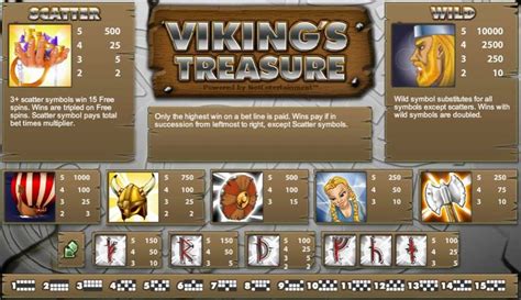 viking riches slot rtp